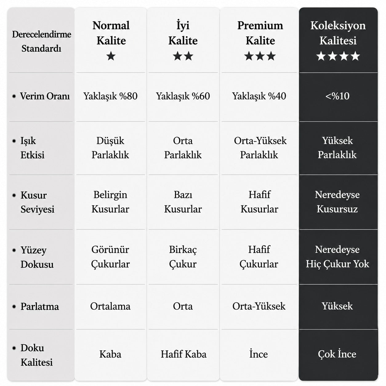 Obsidyen Doğal Taş Bileklik™ | Kozmik Seri